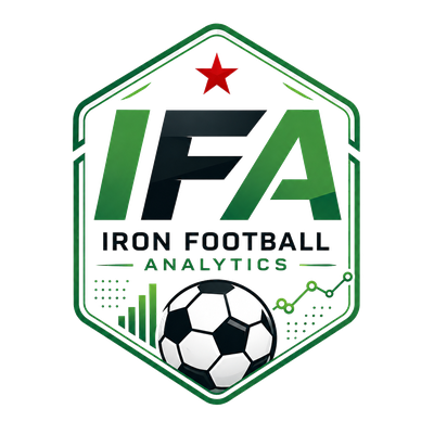 IFA